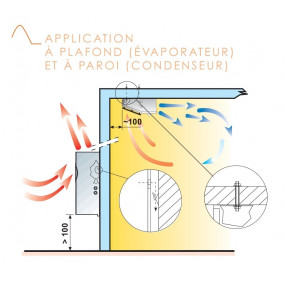 Groupe frigorifique positif...